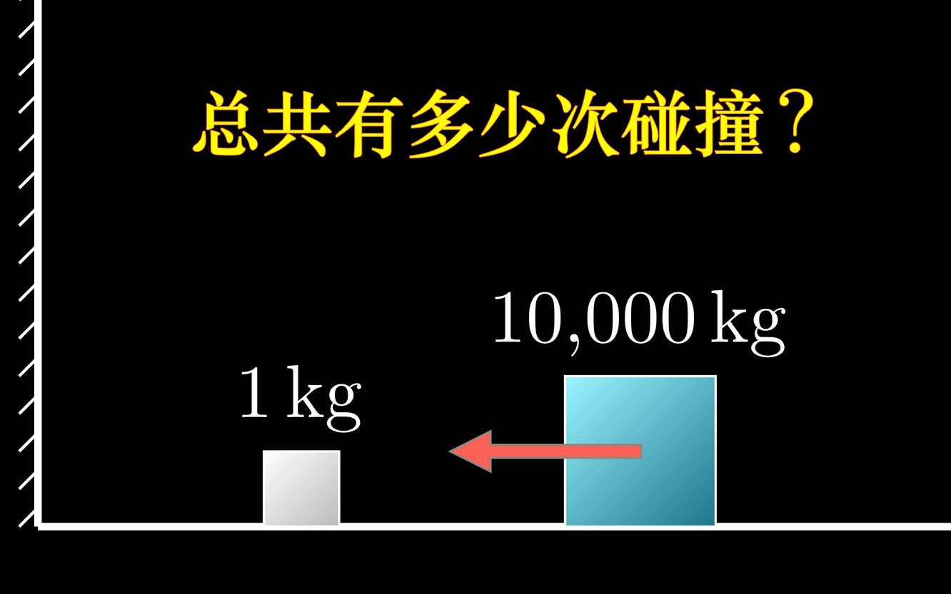 【官方双语】一个计数谜题的意外答案原视频封面